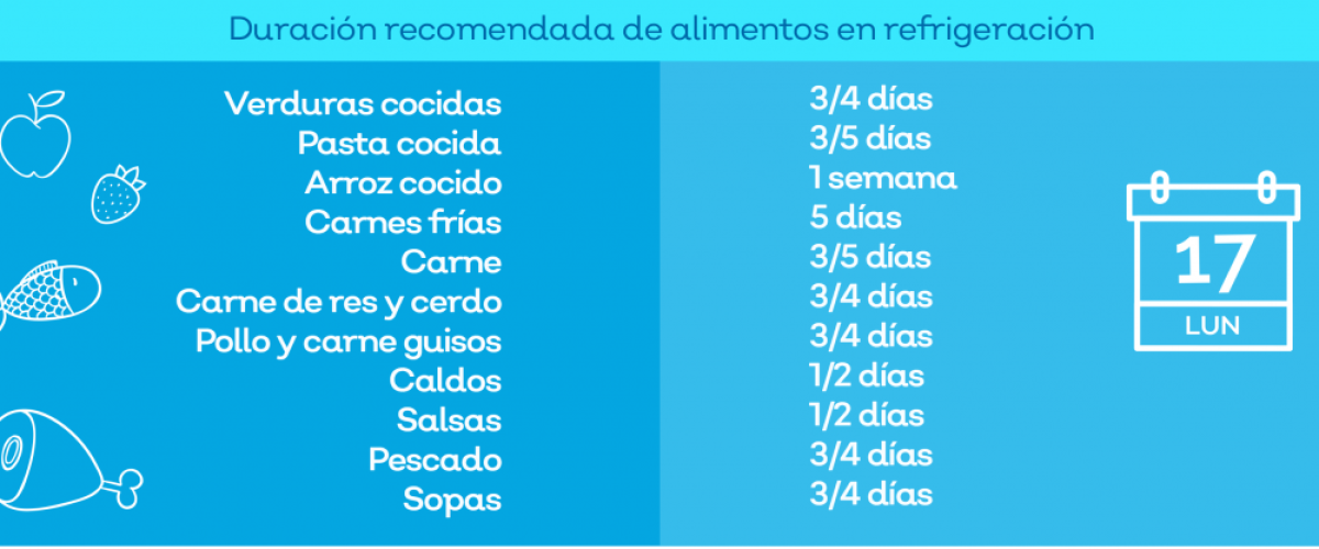 1098_Tiempo-de-refrigeracion-de-los-alimentos