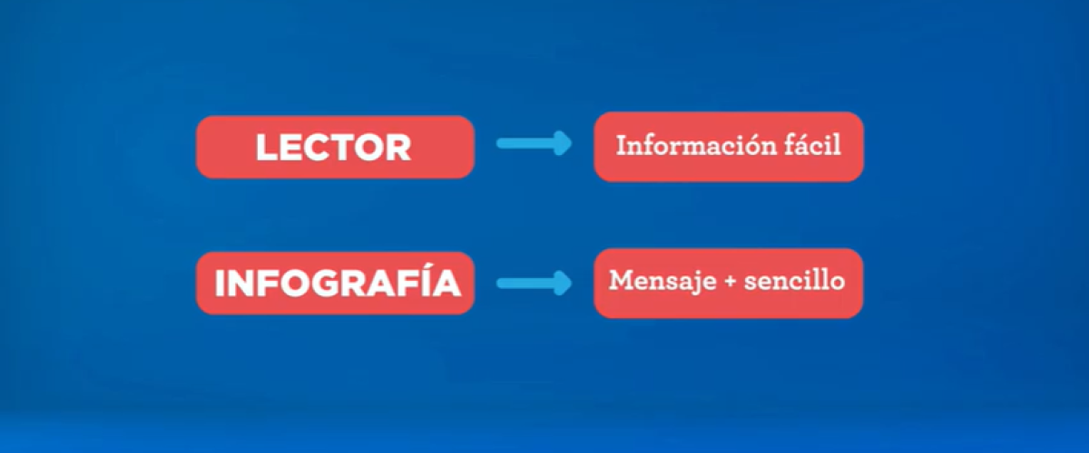 1614_Microaprendizaje_Como-hacer-una-infografia