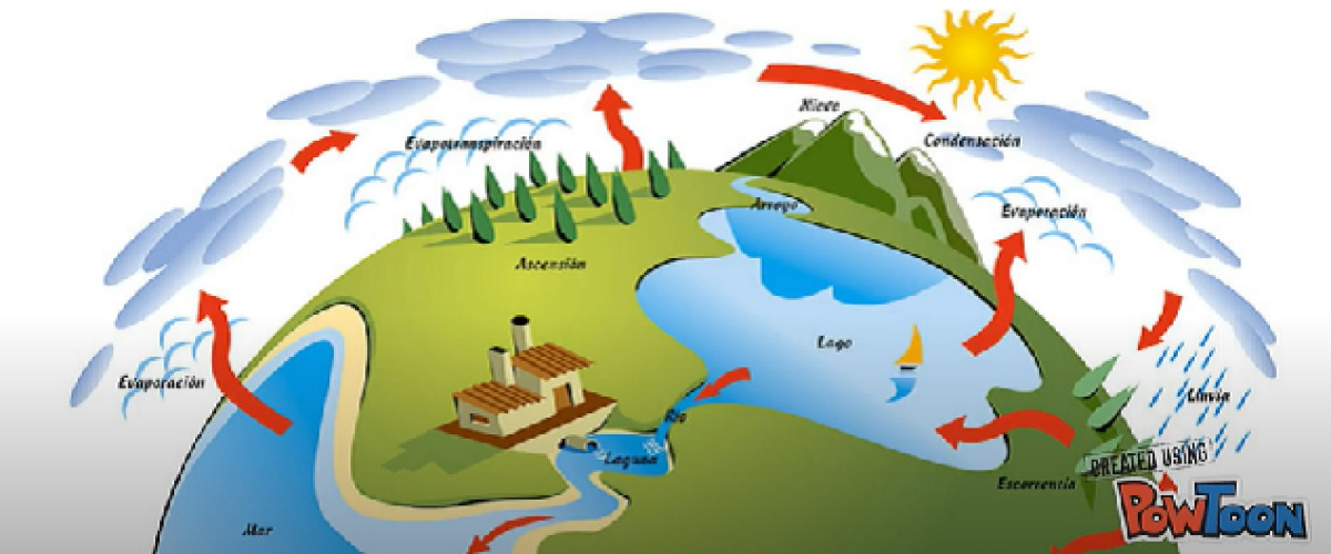 1o-ESO-CICLO-DEL-AGUA