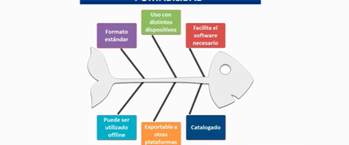 3580_Video-9_-Portabilidad