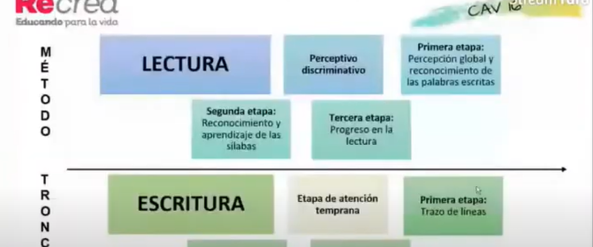 5256_6-2-Metodo-Troncoso_Indicadores-de-logro