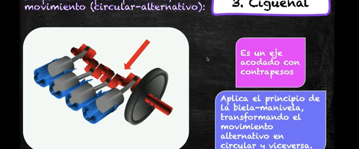 6513_Máquinas simples que transforman movimiento_Circular