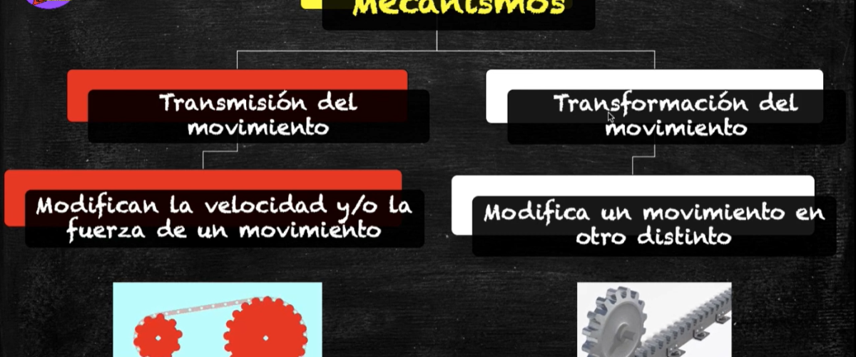 6515_Introducción a los mecanismos de transmisión y transformación