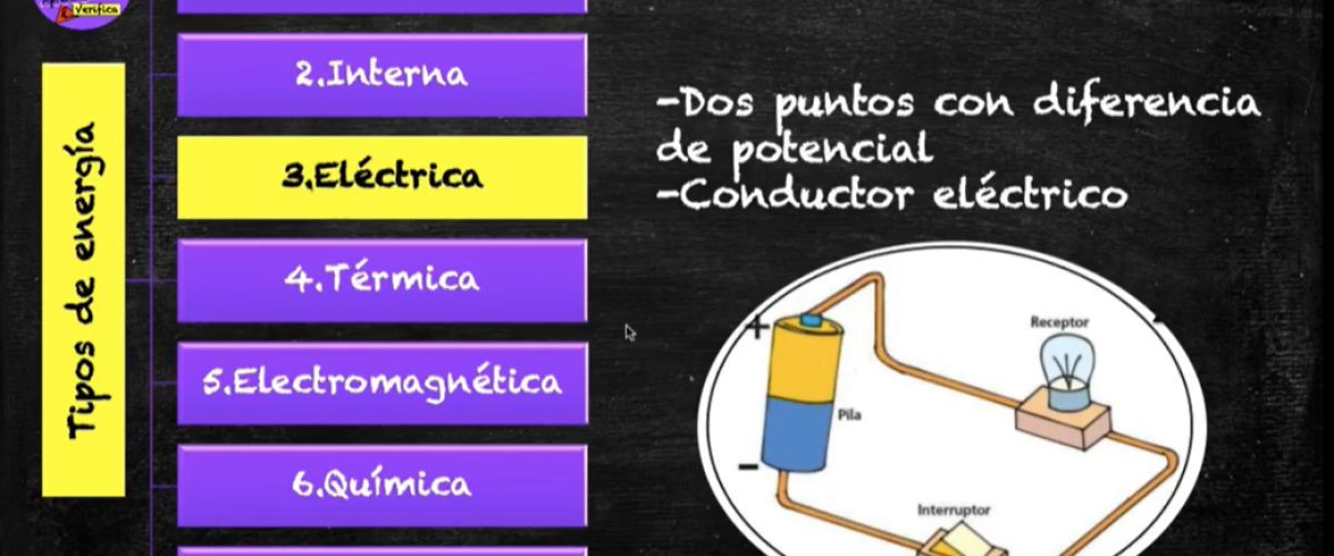 6517_Introducción a los operadores eléctricos