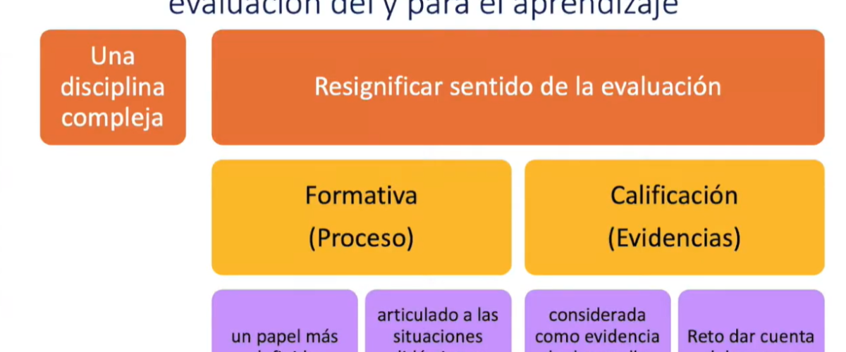 6821_Evaluación de los aprendizajes en el trabajo a distancia y el híbrido