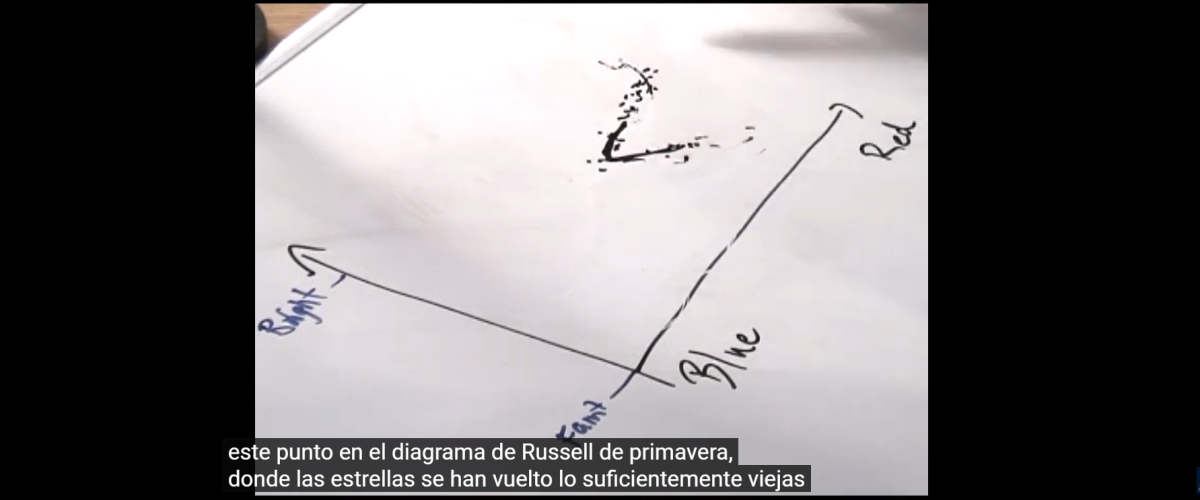 6971_Explorando el Universo 2-2_Un diagrama de las estrellas