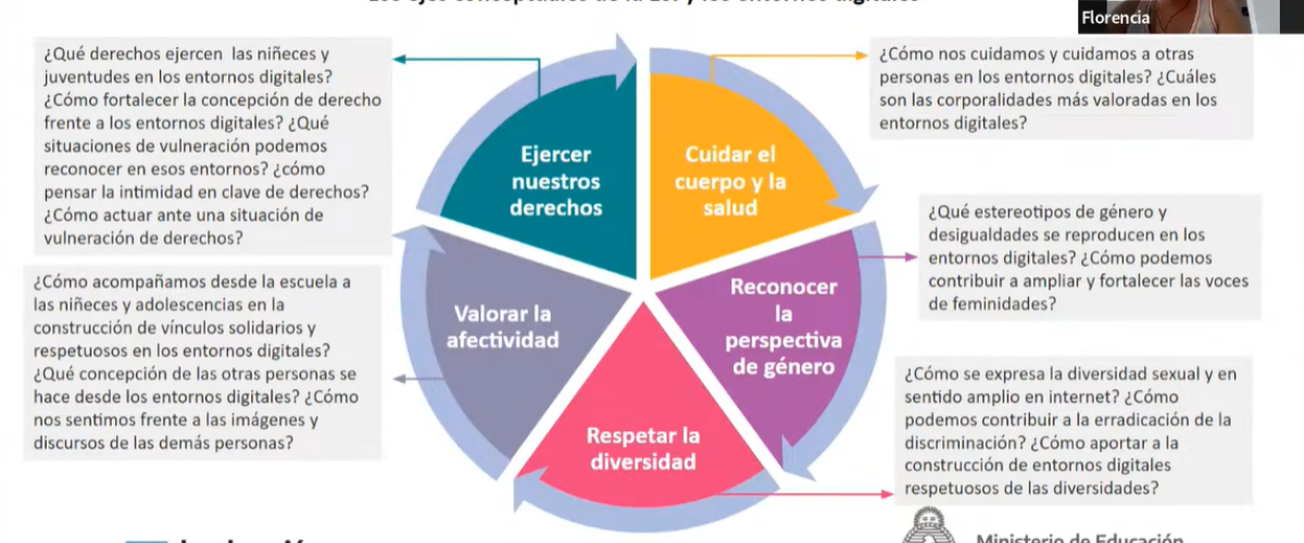 7585_Jornada 3 - 430_Ciudadanía digital y prevención del grooming