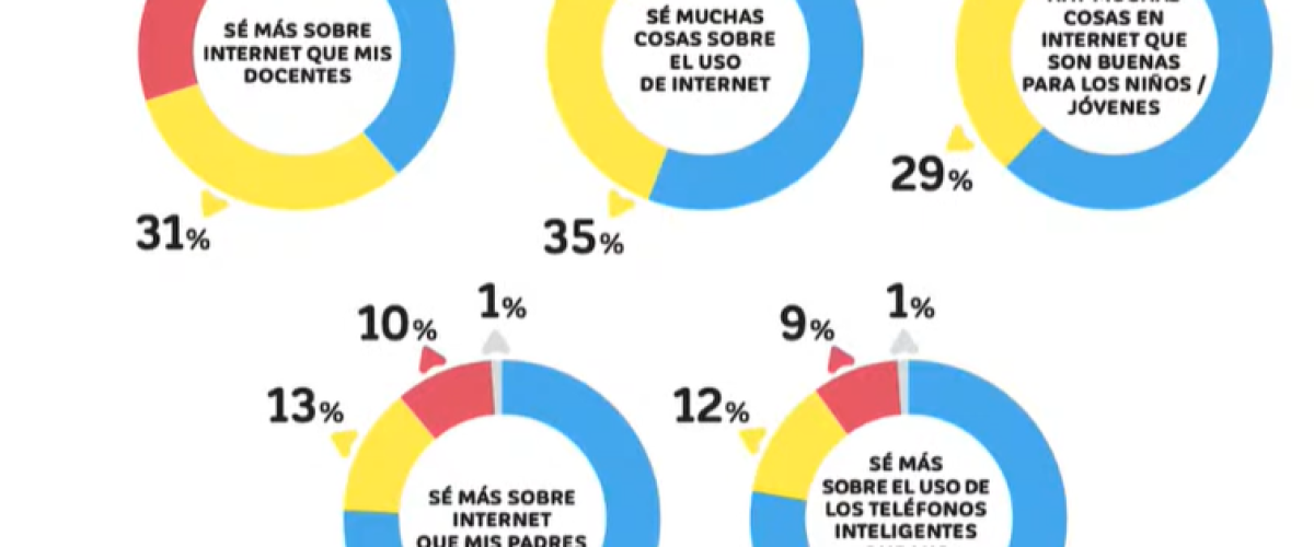 7587_Educación y Tecnologías digitales para el nivel primario