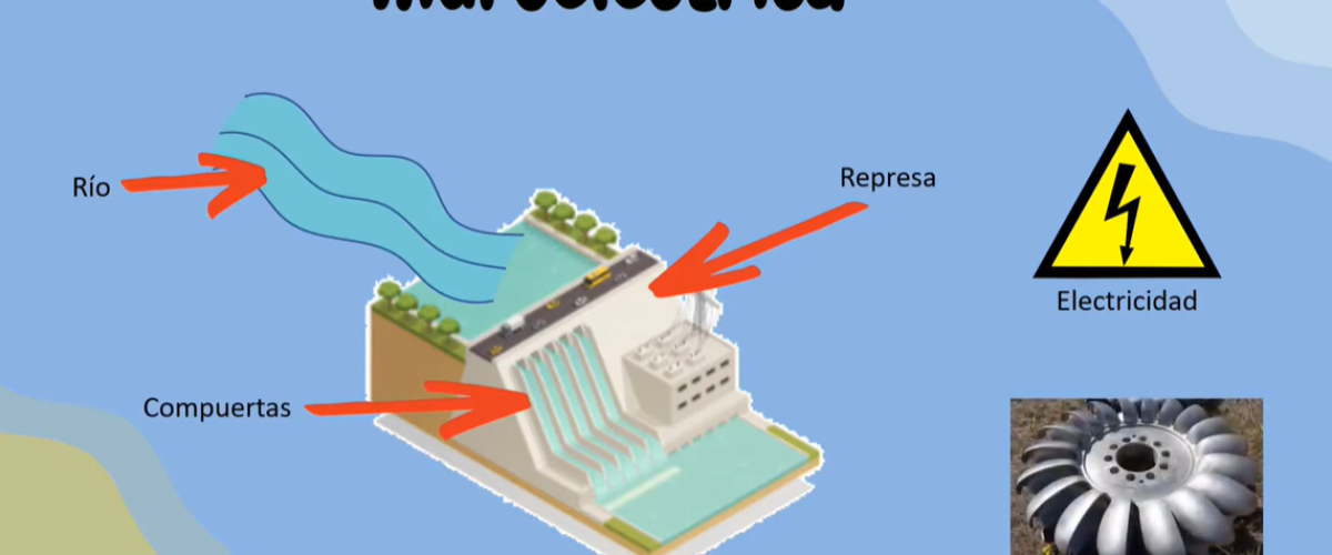 7617_Fuentes de energía primarias y fuentes de energía secundarias