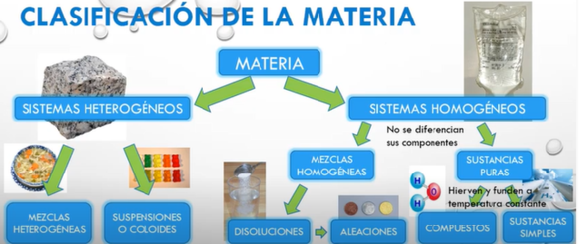 CLASIFICACION-DE-LA-MATERIA