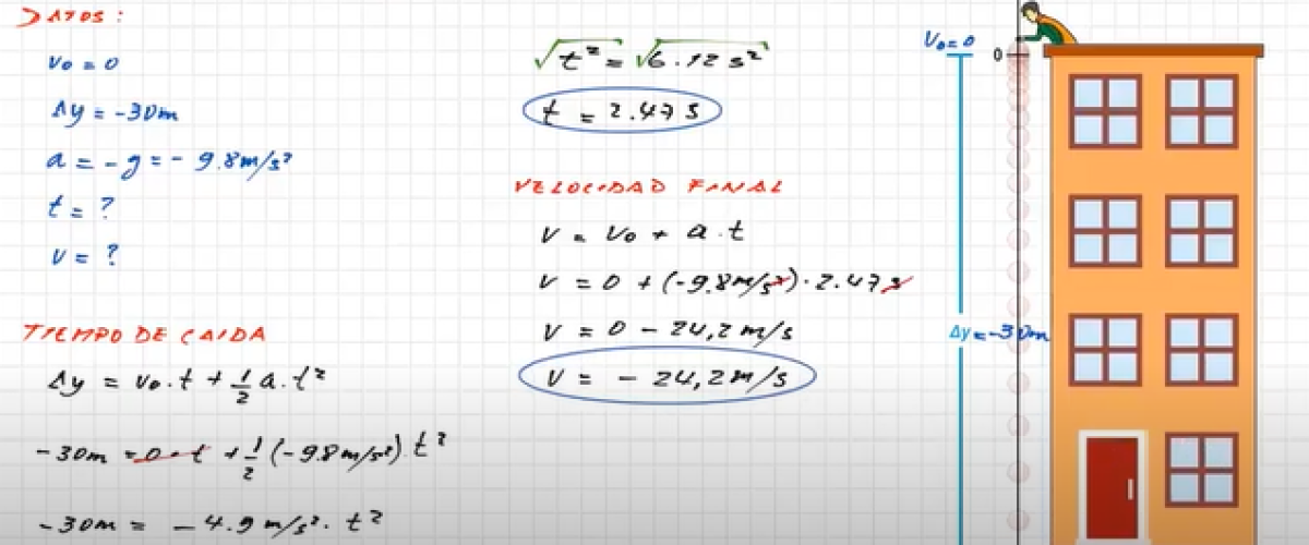 Caida-libre-Velocidad-final-y-tiempo-de-caida