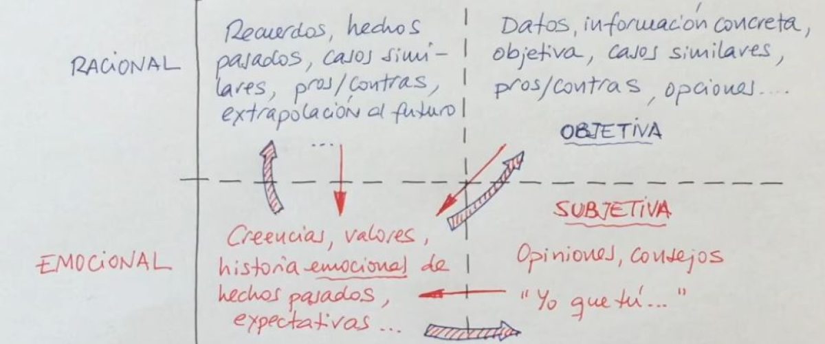 Captura Captura