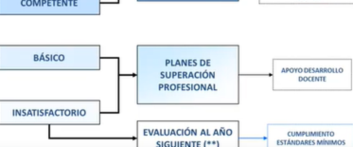 Evaluacion-de-Desempeno-Docente