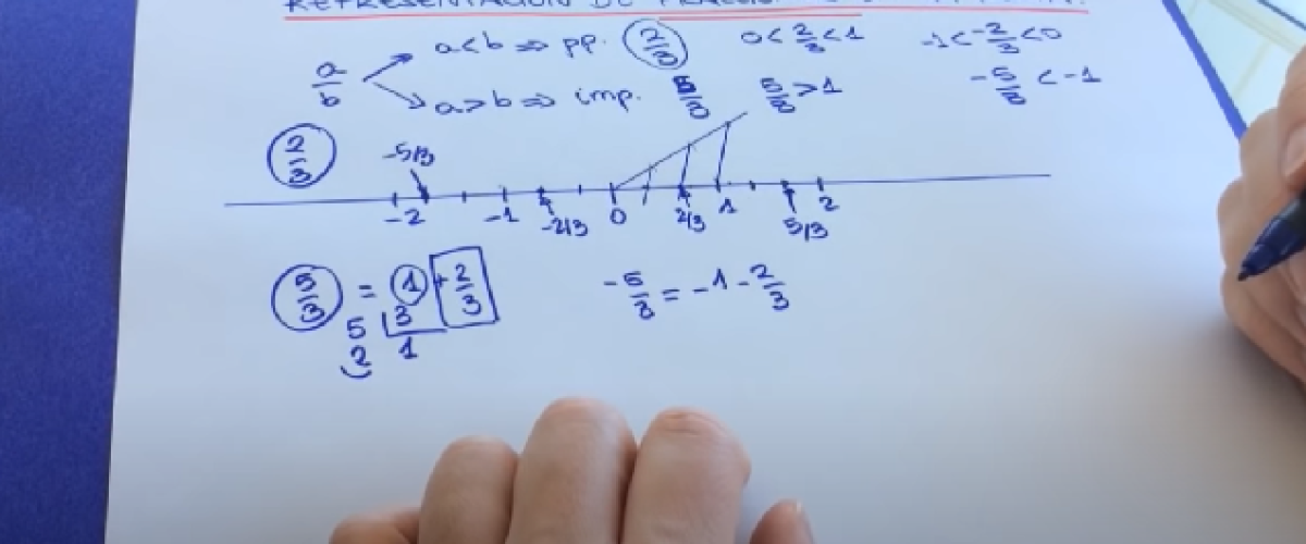 Representacion-de-fracciones-en-la-recta-real
